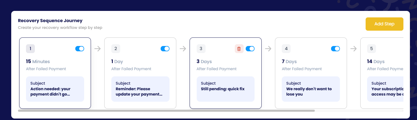 The recovery sequence: add, remove or disable emails.