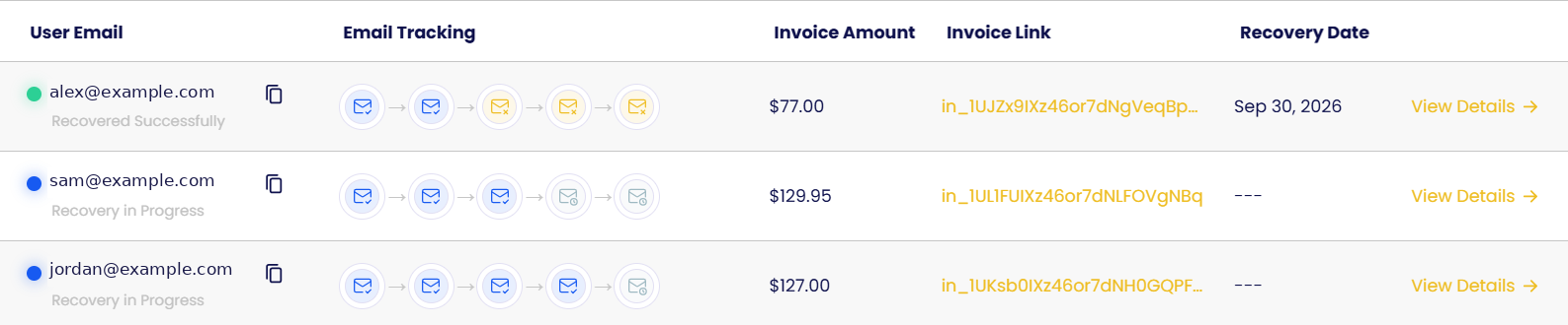 Email tracking: status of each step of the sequence per invoice.