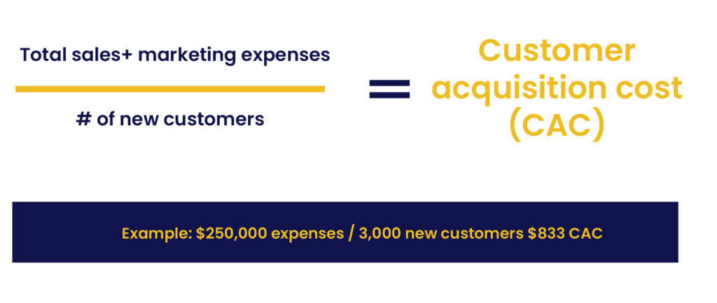  Customer Acquisition Cost (CAC) formula 