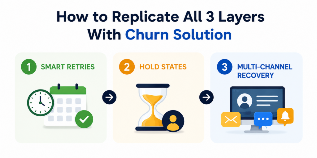 How to Replicate All 3 Layers With Churnsolution