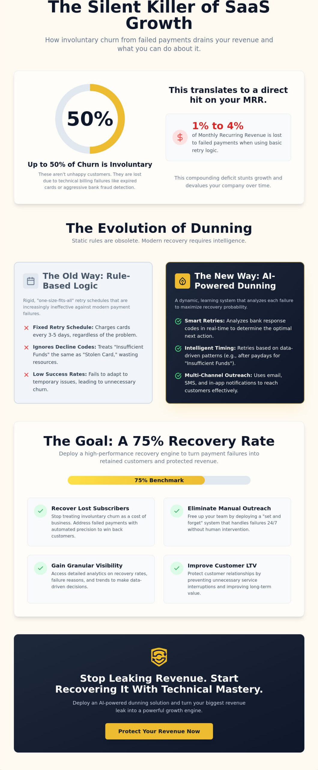 11 Best Dunning Tools for SaaS in 2026: Recovering Lost Revenue with AI