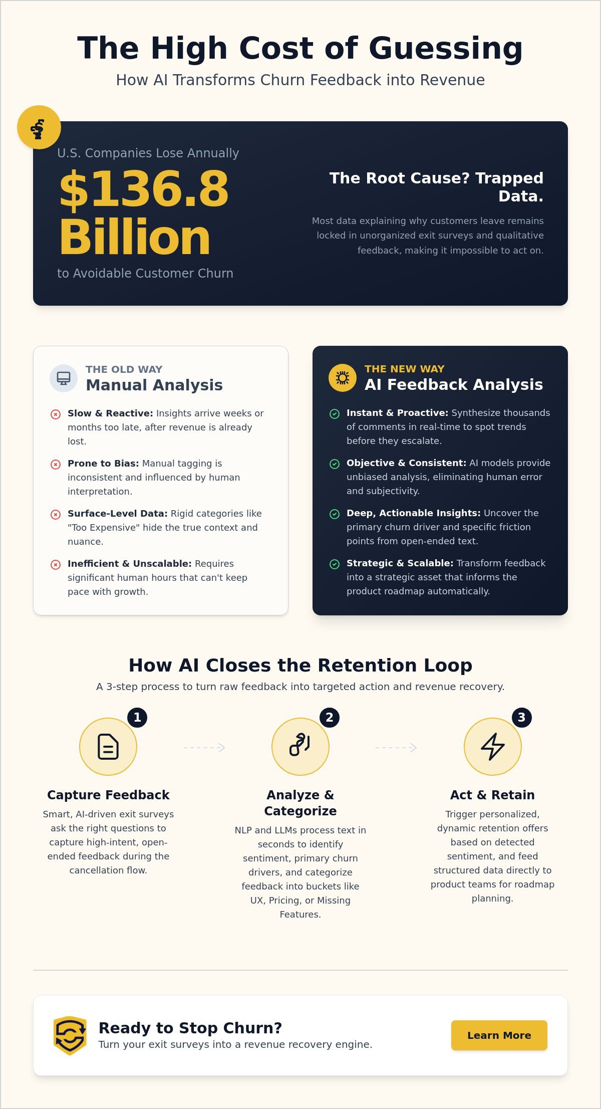 AI Churn Feedback Analysis: Turning Qualitative Exit Data into Revenue Recovery