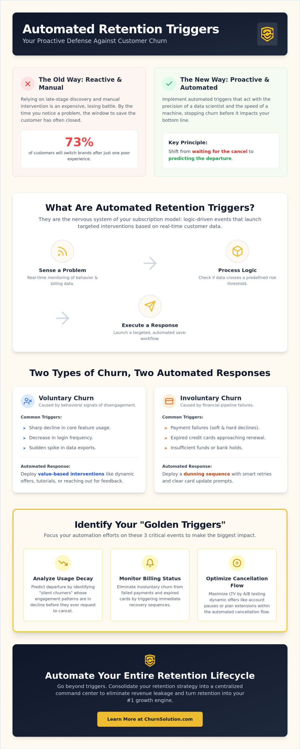 Automated Retention Triggers: The 2026 Guide to Proactive Revenue Recovery