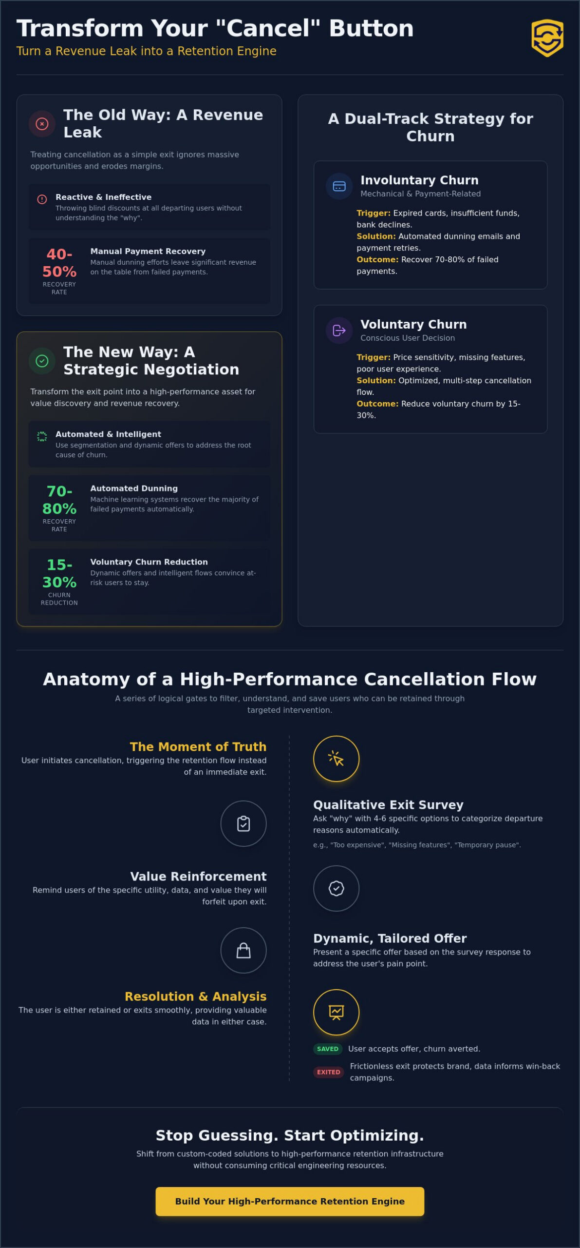 How to Optimize Cancellation Flows: The 2026 SaaS Retention Playbook