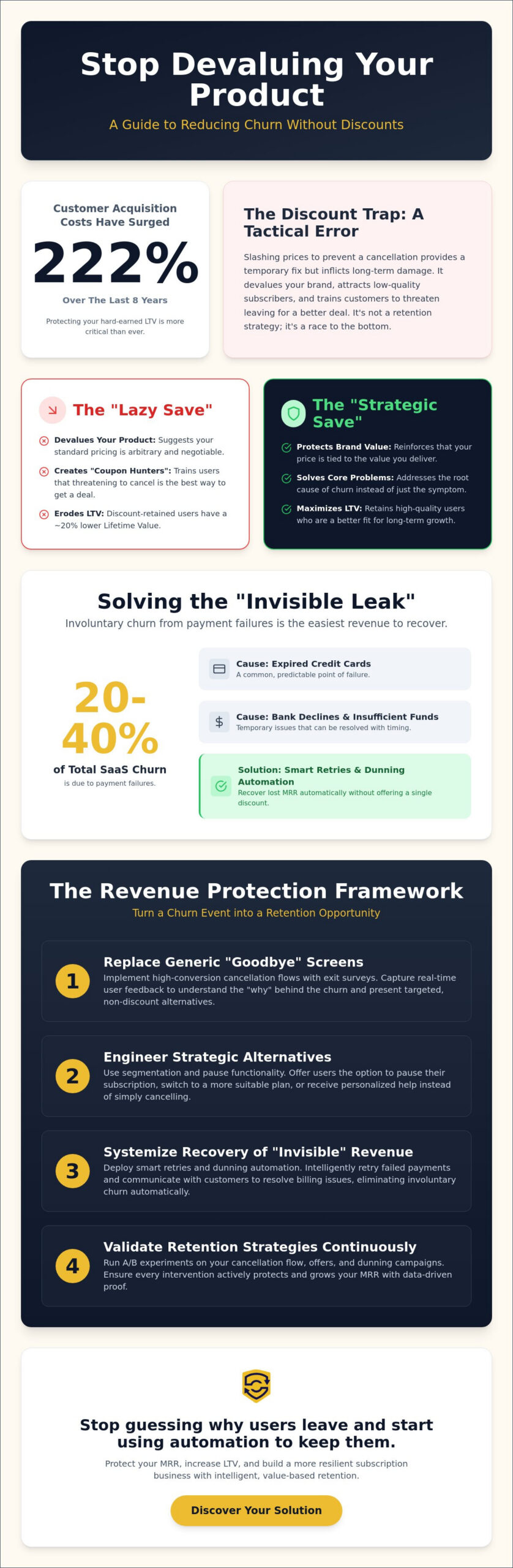 How to Reduce Churn Without Discounts: Value-Based Retention Strategies for 2026