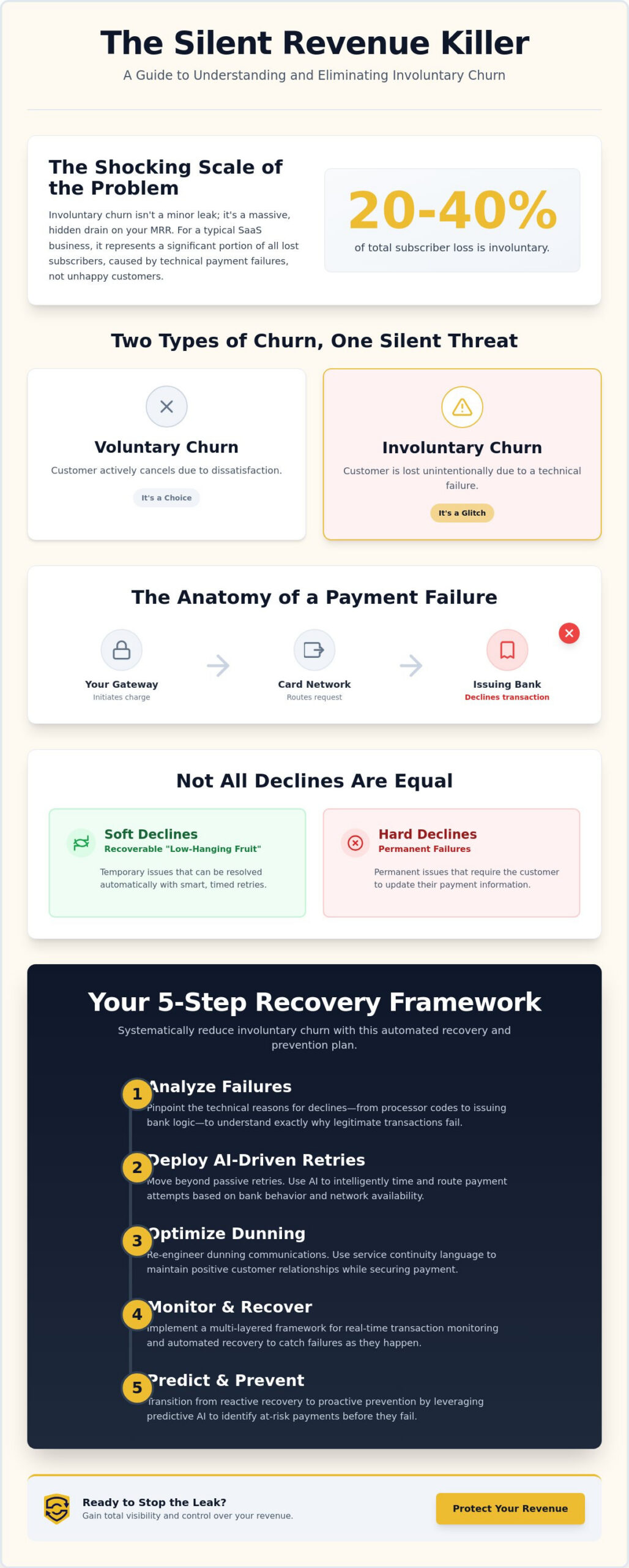 How to Reduce Involuntary Churn: The 2026 Guide to Automated Revenue Recovery