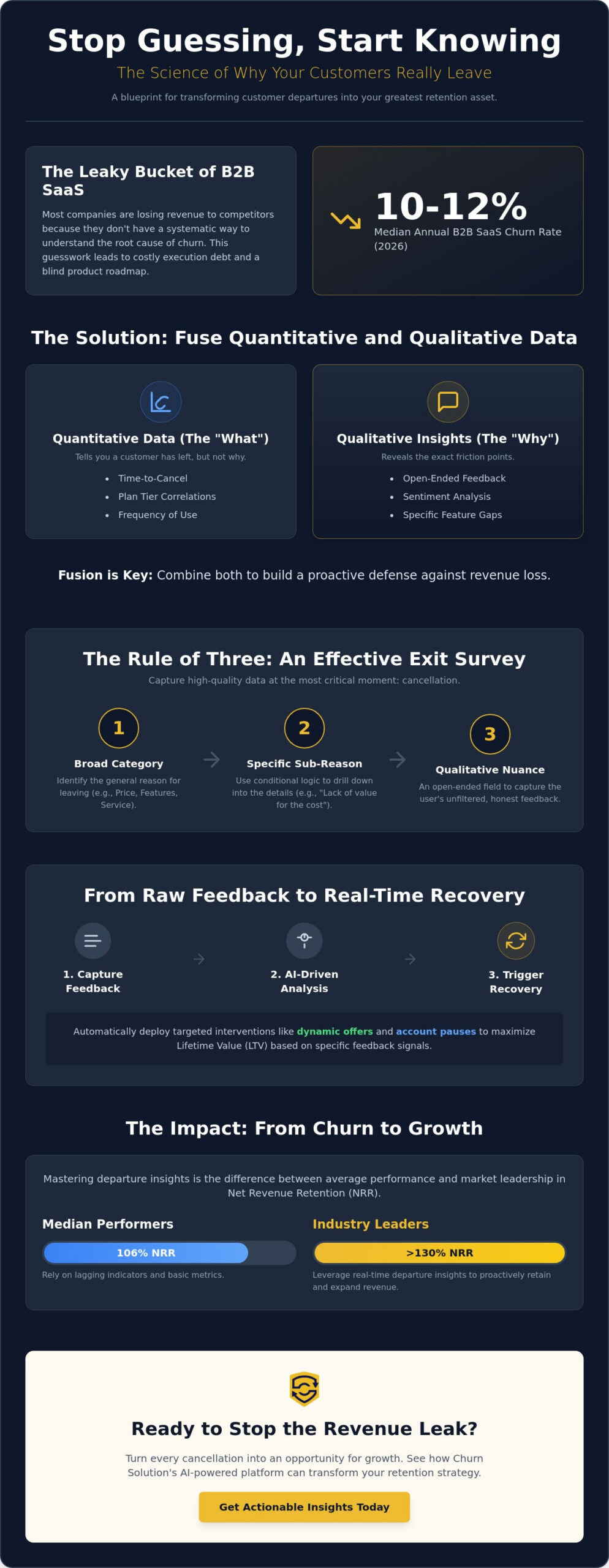 Mastering Customer Departure Insights: The 2026 Guide to Reducing Subscription Churn
