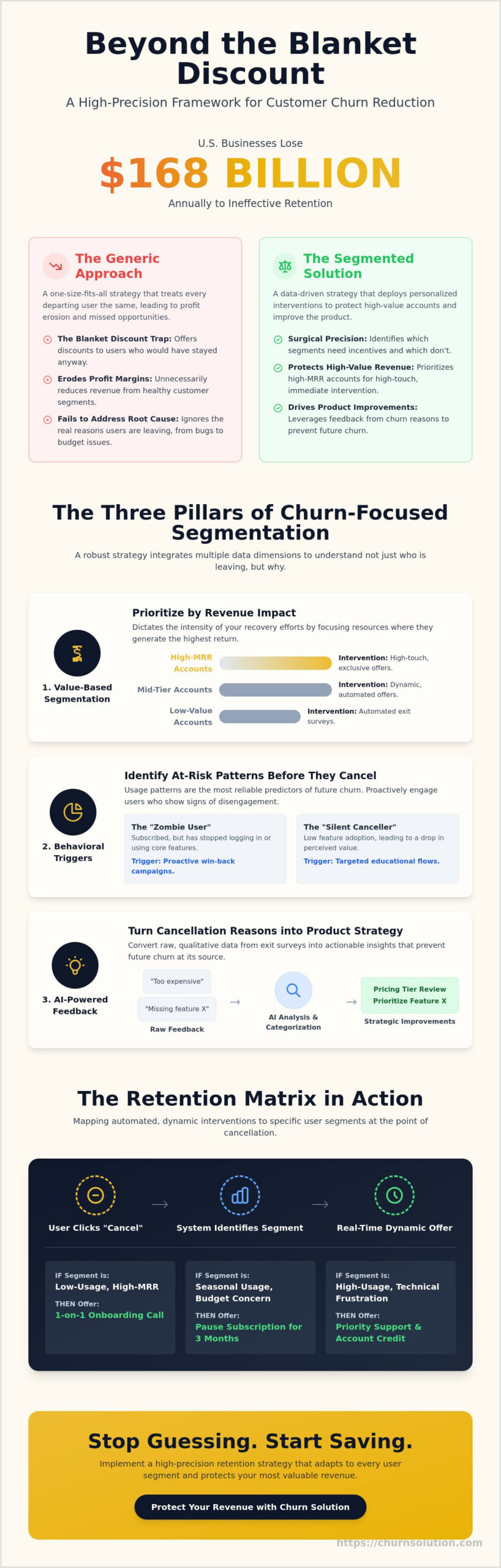 Precision Retention: Customer Segmentation for Churn Reduction in 2026