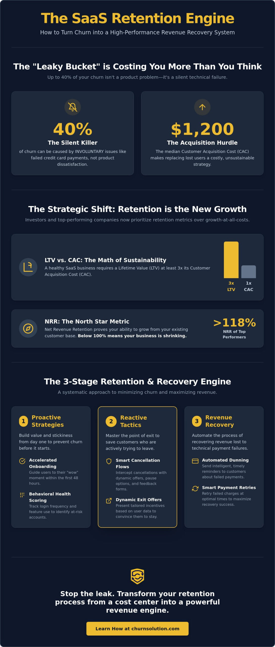 SaaS Retention Strategies: The 2026 Resource Guide for Revenue Growth