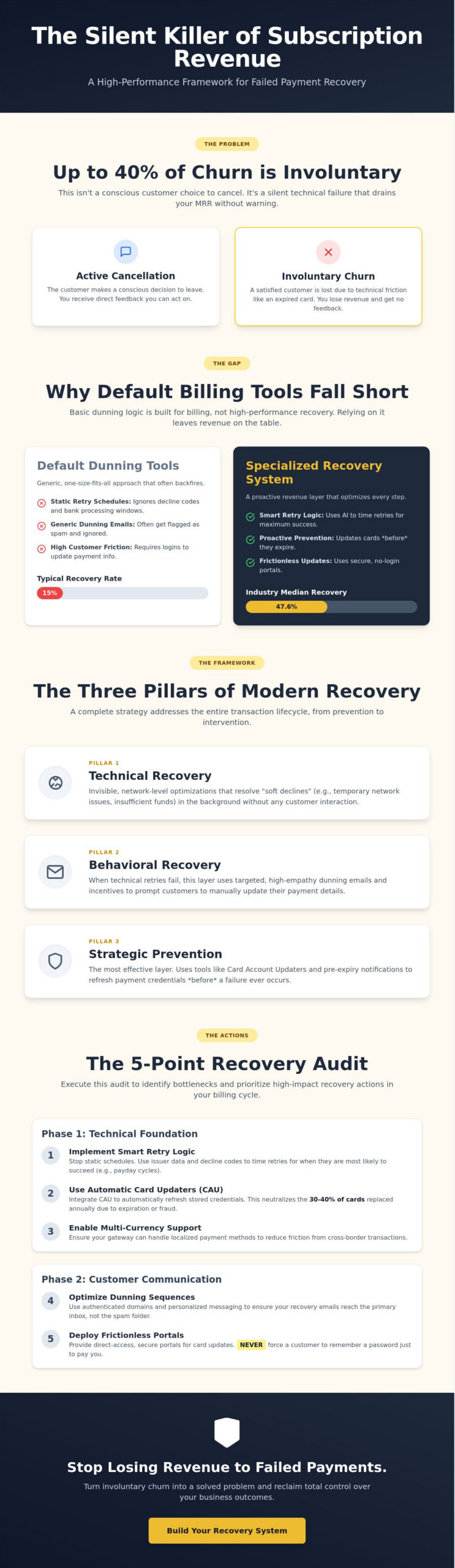 The 2026 Failed Payment Recovery Checklist: Stop Involuntary Churn