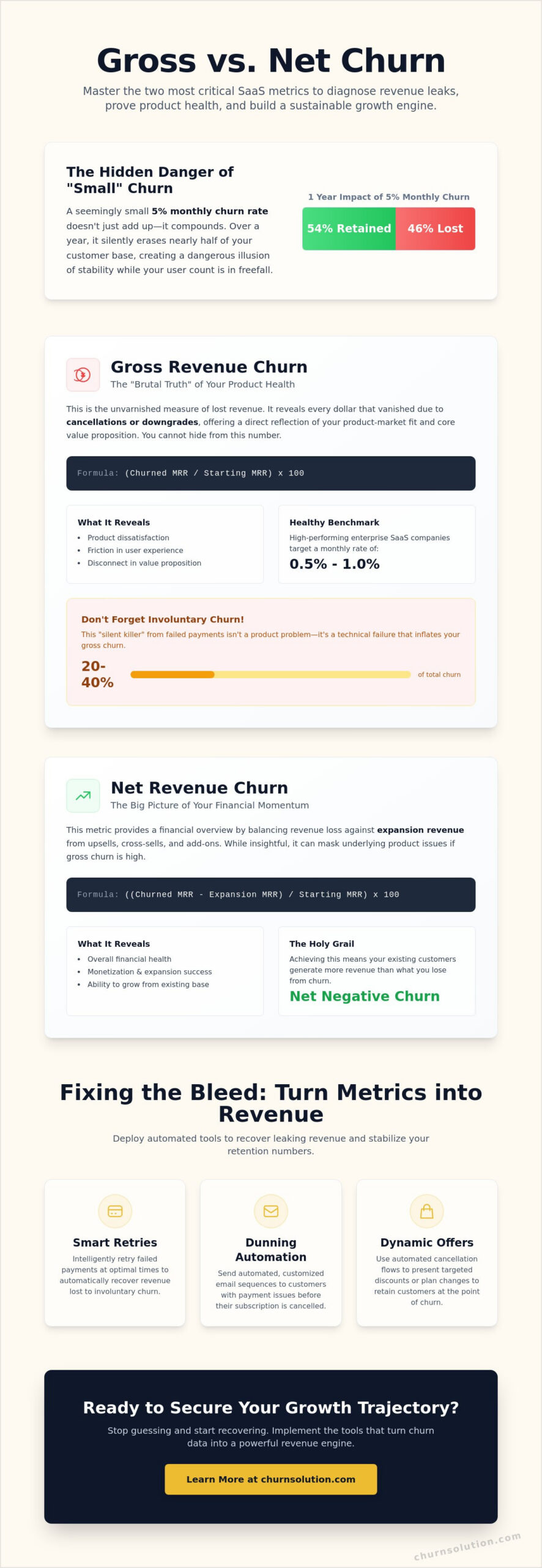 Gross vs. Net Churn: The Definitive SaaS Guide to Revenue Metrics