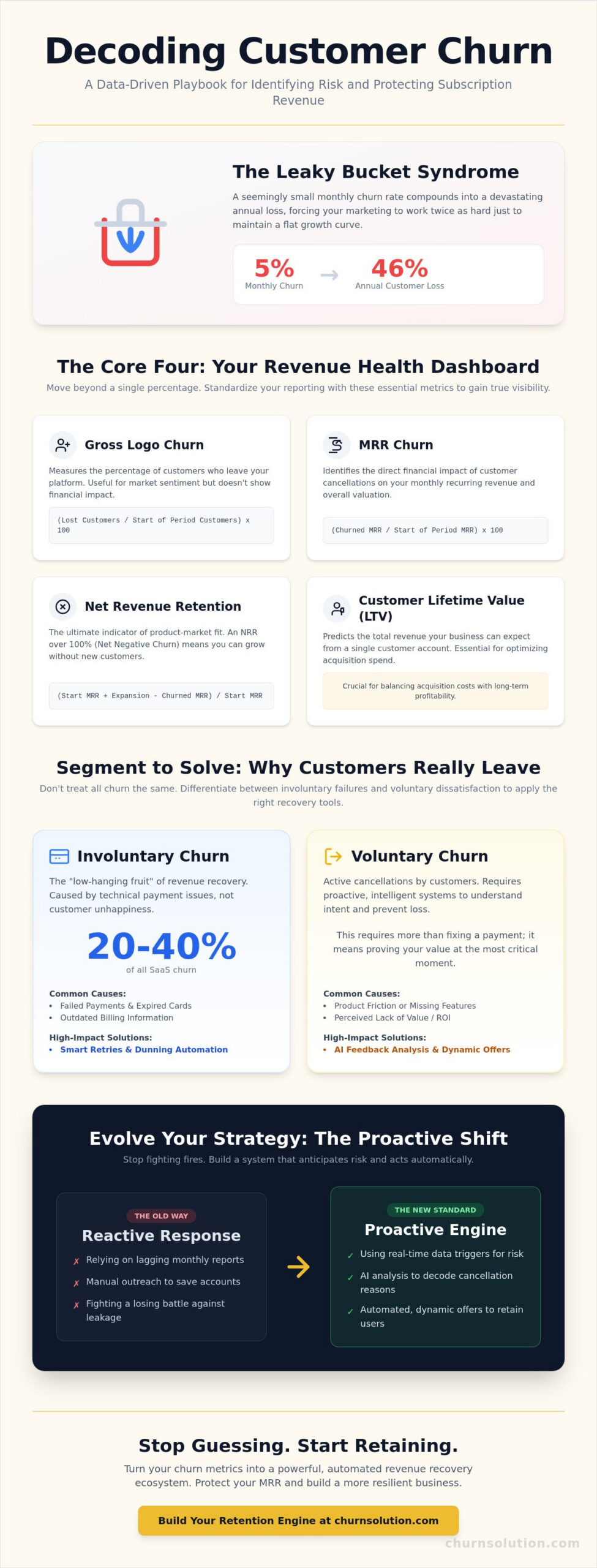 Mastering Customer Churn Metrics: The 2026 Data-Driven Retention Playbook
