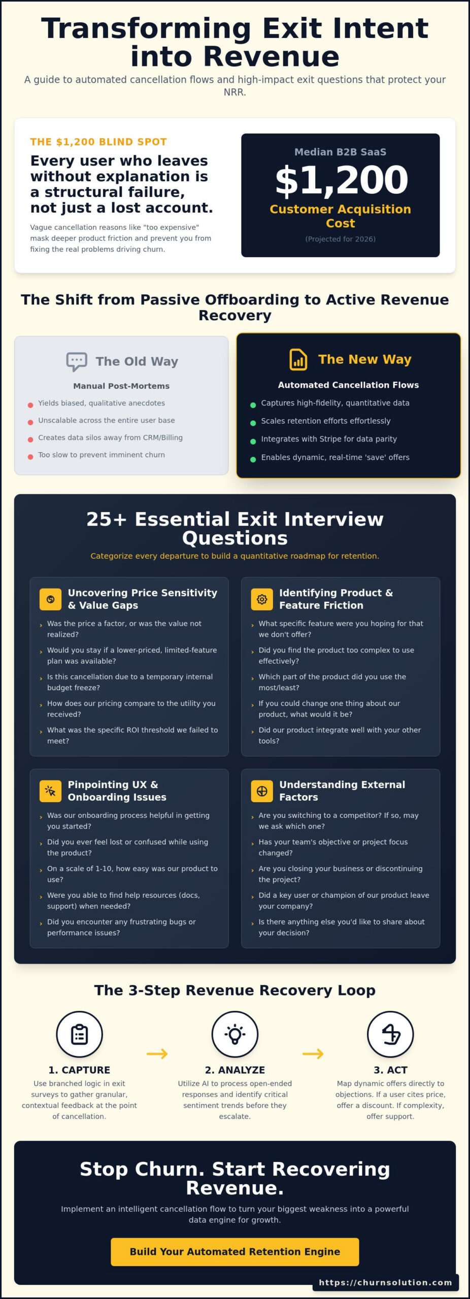 25+ High-Impact Customer Exit Interview Questions to Stop SaaS Churn