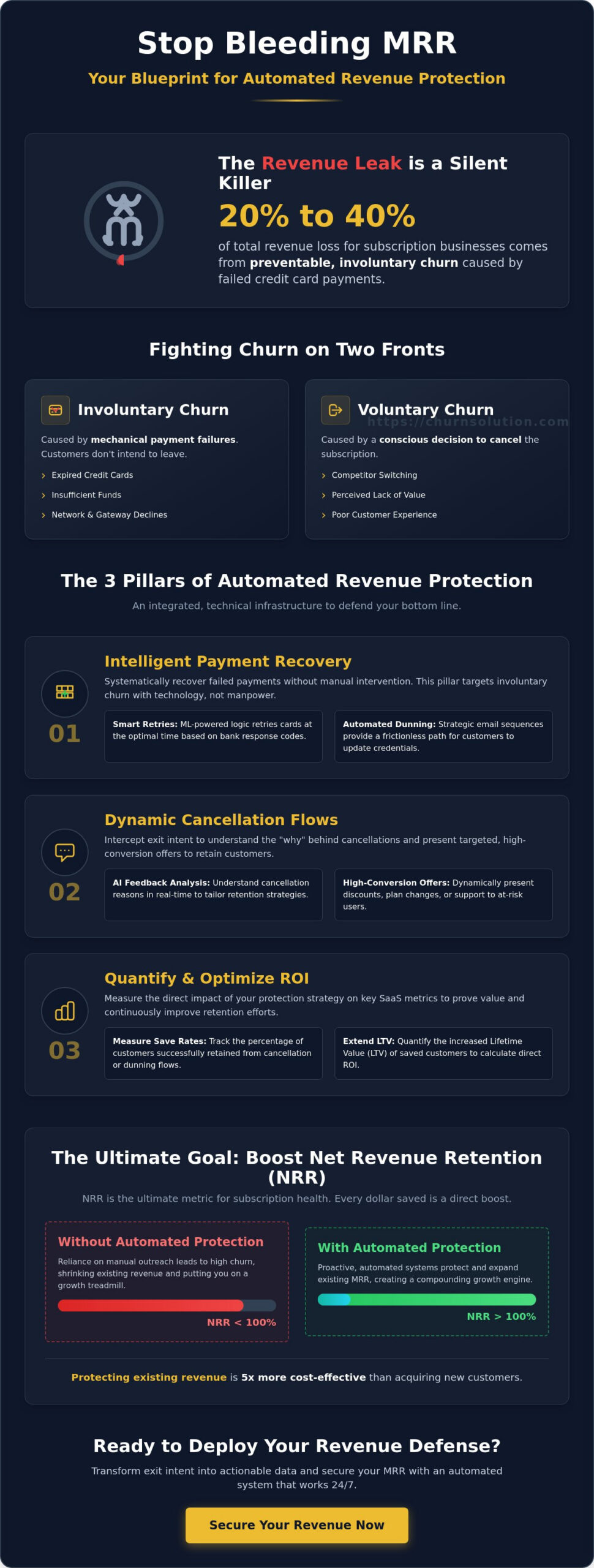 Subscription Revenue Protection: The 2026 Guide to Automated Retention