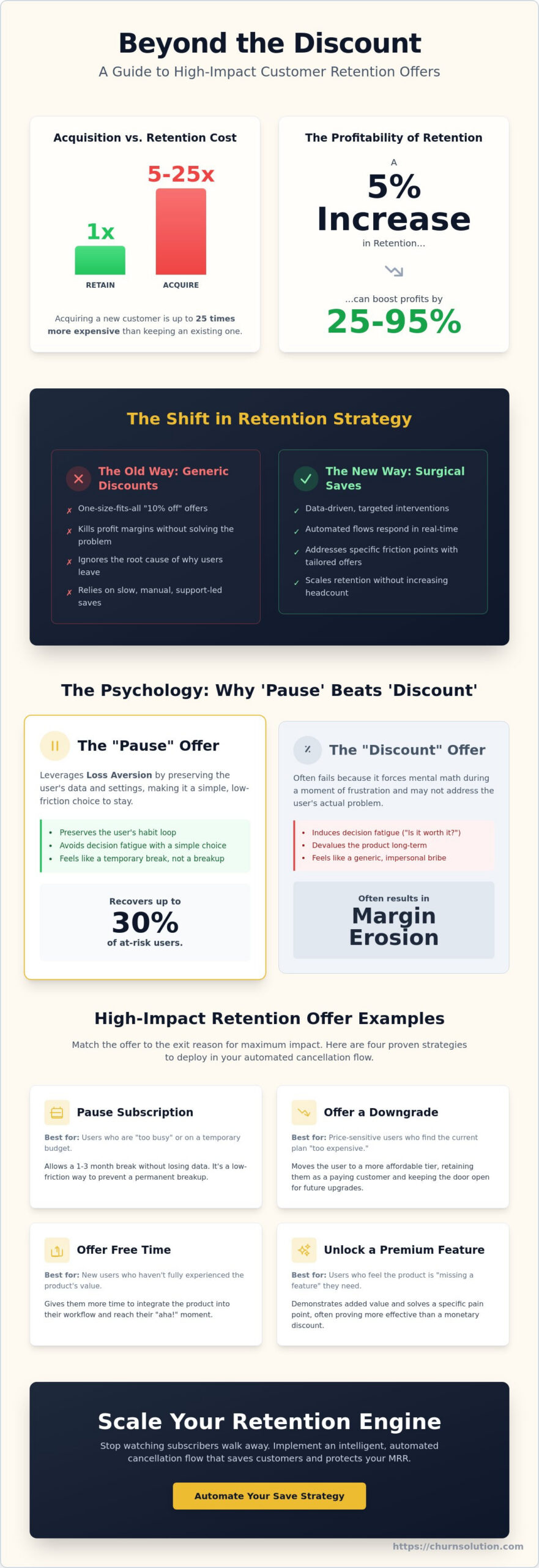 15 High-Impact Customer Retention Offer Examples to Protect Your MRR in 2026