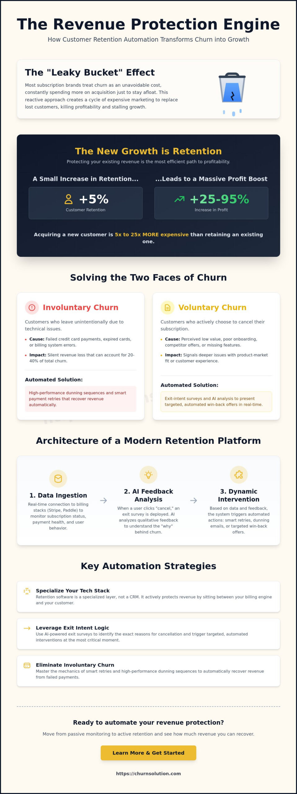 What is Customer Retention Management Software? The 2026 Guide to Protecting Revenue