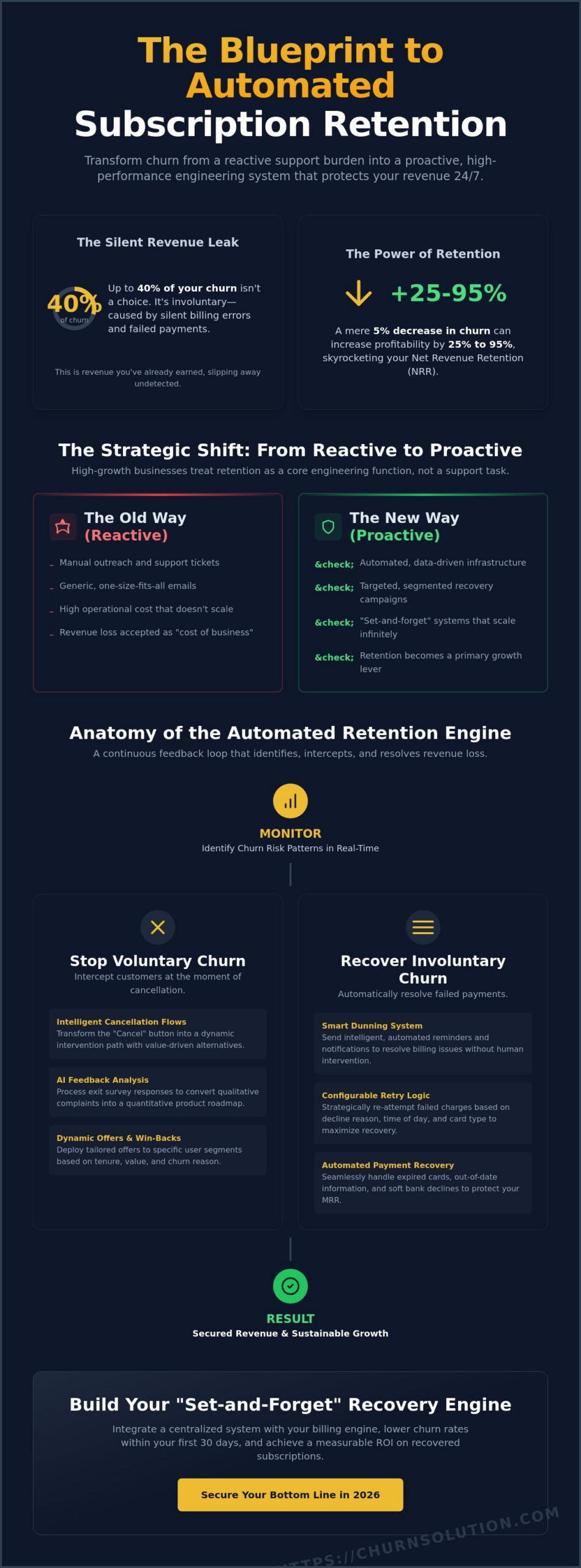 The Complete Guide to Churn Solution: Automating Revenue Recovery in 2026