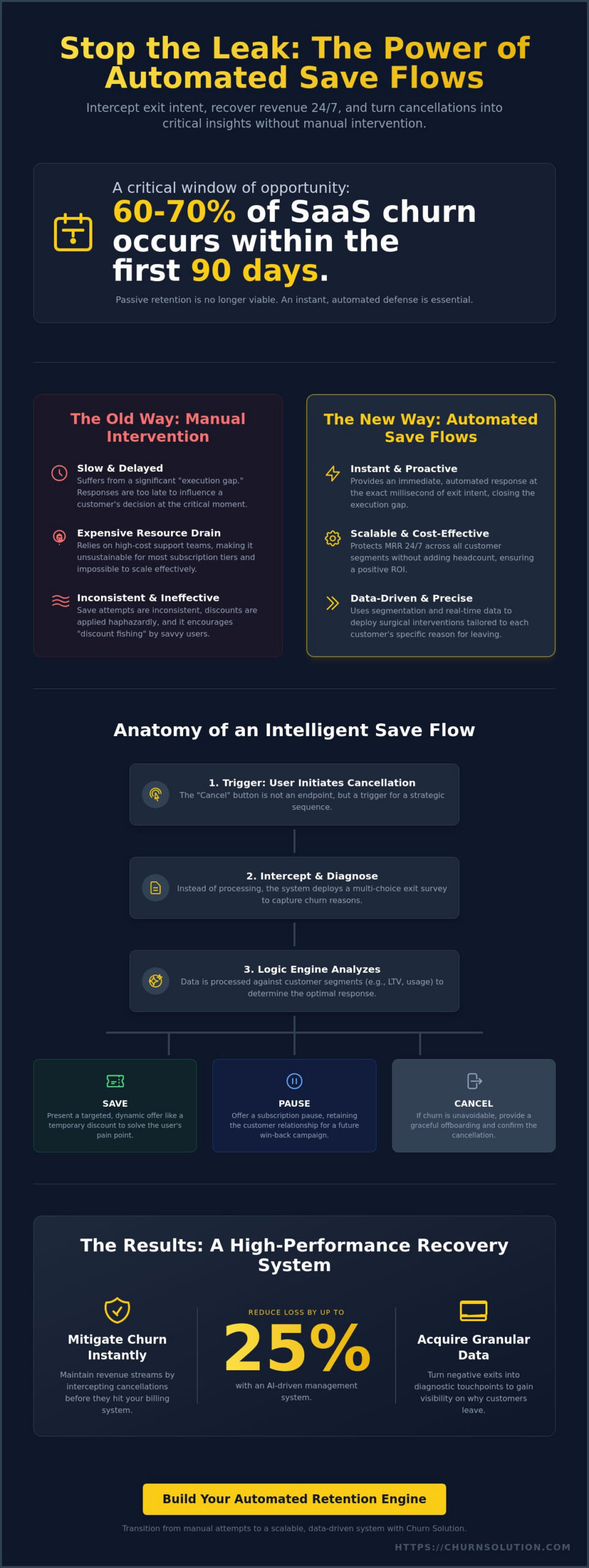 Automated Customer Save Flows: The SaaS Playbook for Revenue Retention in 2026