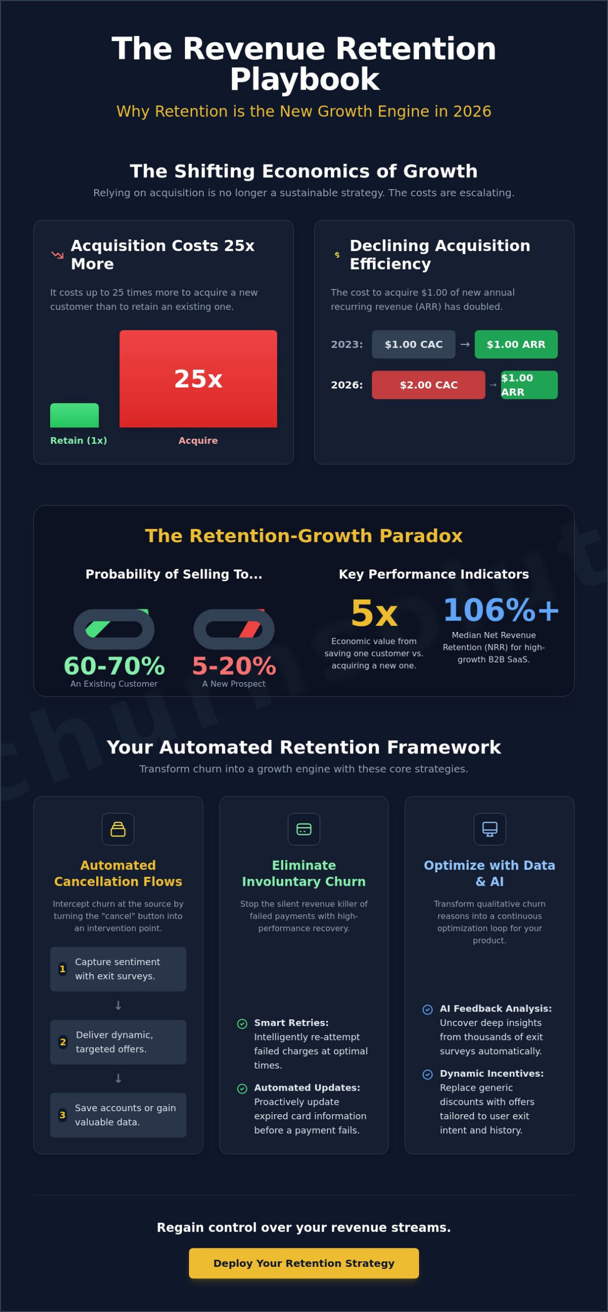 The Revenue Retention Playbook: 2026 Guide to Automated SaaS Growth