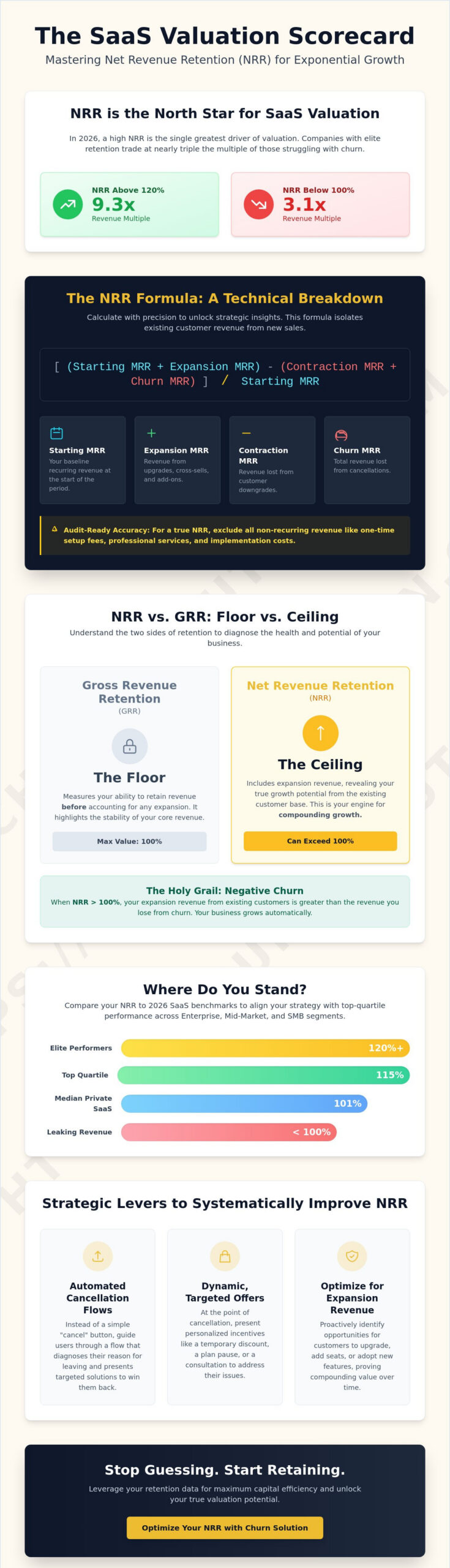 Mastering Net Revenue Retention: How to Calculate NRR for SaaS Growth in 2026