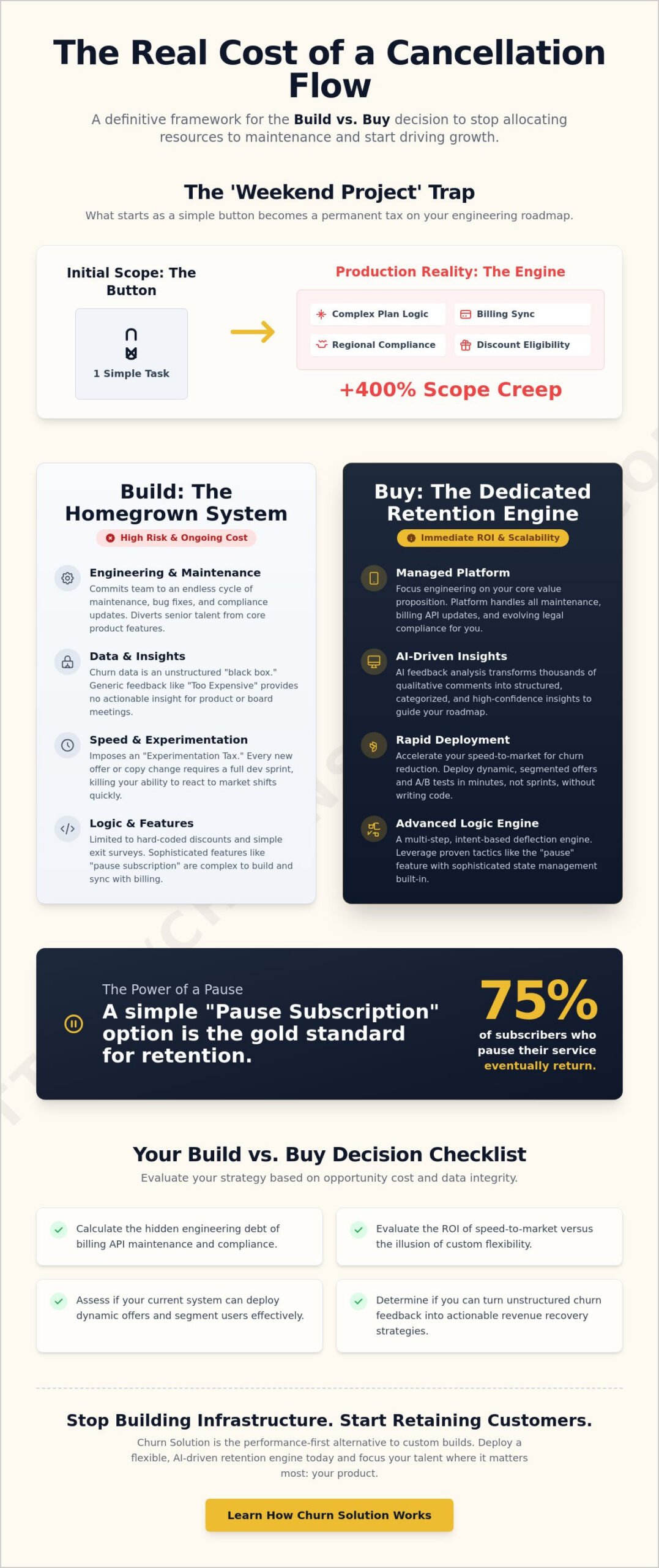 Build vs. Buy: The 2026 Guide to Cancellation Flow Infrastructure