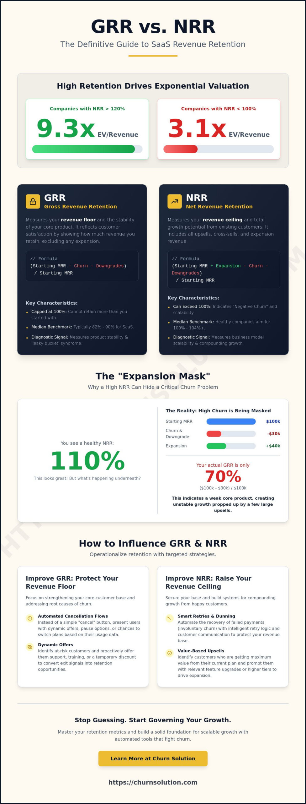 GRR vs. NRR: The Definitive Guide to SaaS Revenue Retention Metrics