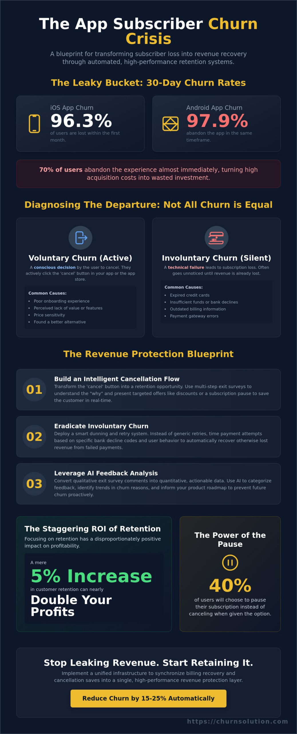 Churn Prevention for Apps: A Strategic How-To Guide for 2026
