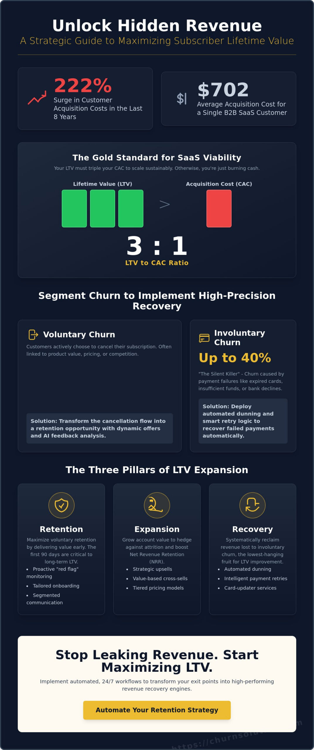 How to Improve Subscriber Lifetime Value: A Strategic Guide to Revenue Retention