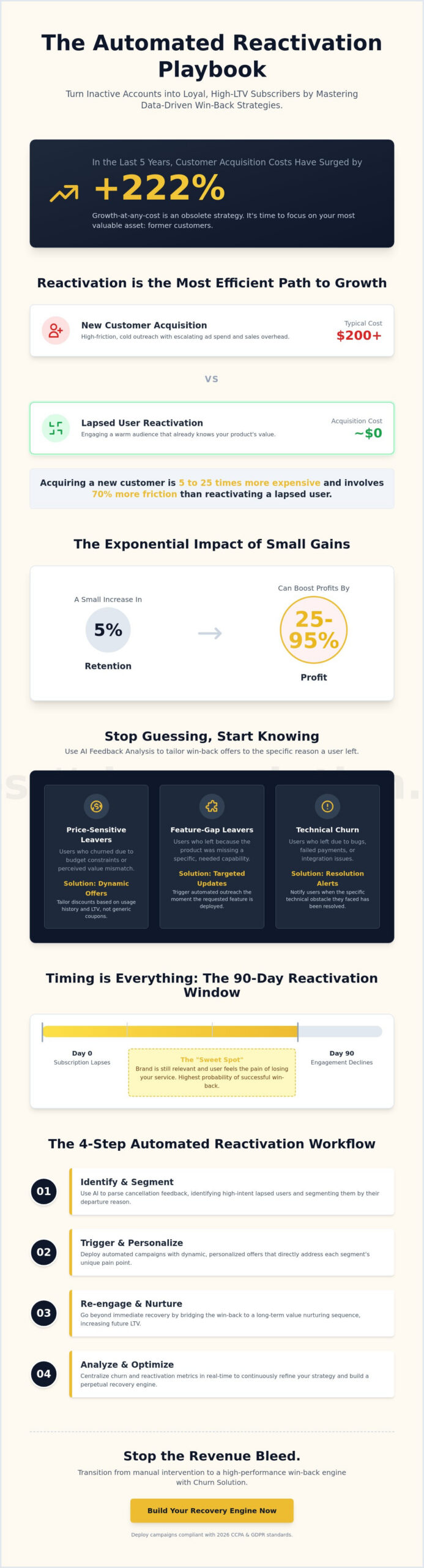 How to Reactivate Lapsed Subscribers: The 2026 Data-Driven Playbook