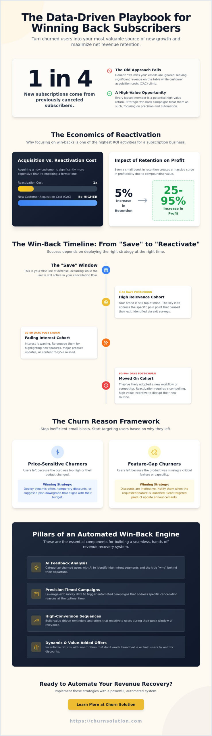 The Playbook for Subscription Win-Back Campaigns: 2026 Revenue Recovery Guide