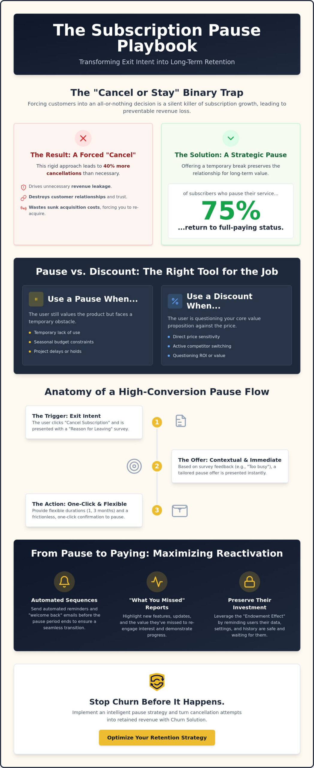 How to Reduce Churn with a Pause Subscription Option: The 2026 Strategy Guide