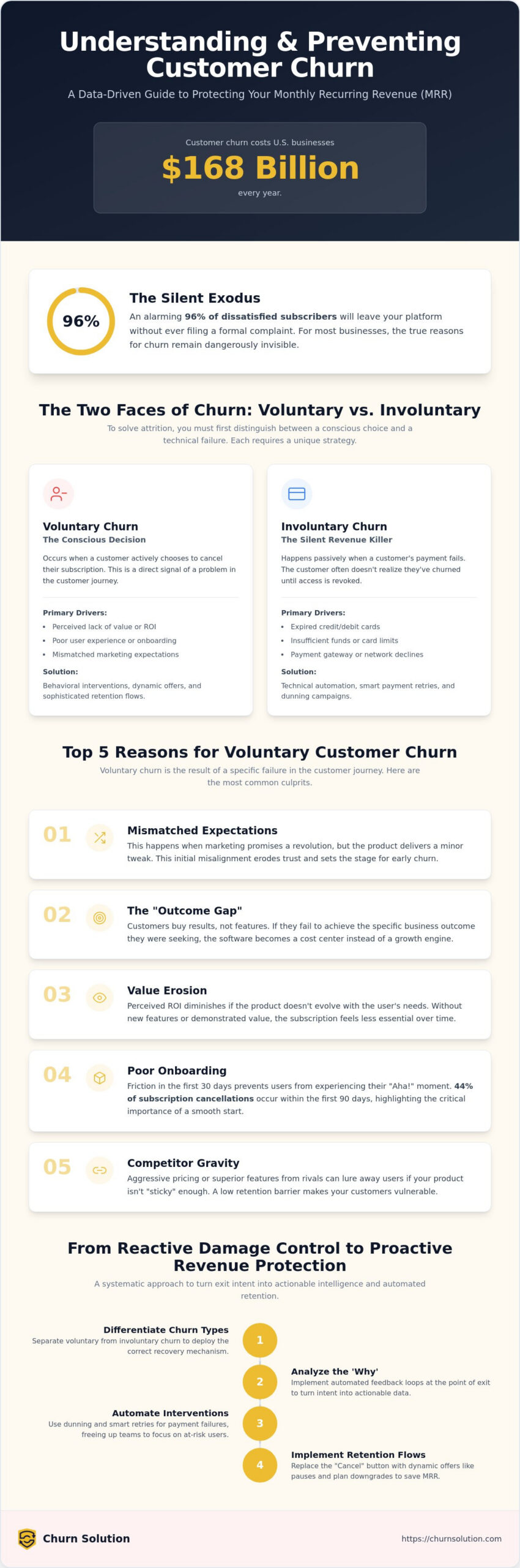 Reasons for Customer Churn: The 2026 Guide to Revenue Retention