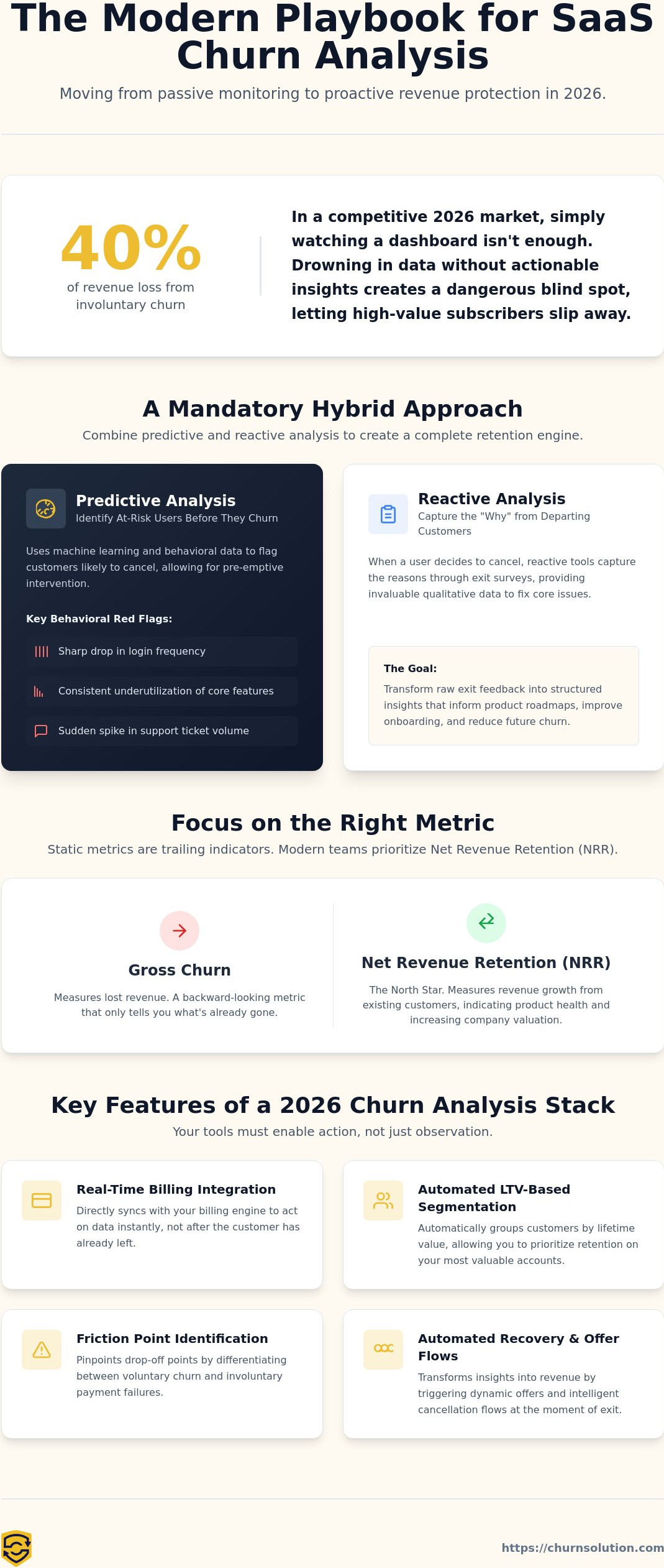 Best SaaS Churn Analysis Tools: How to Predict and Prevent Revenue Loss in 2026