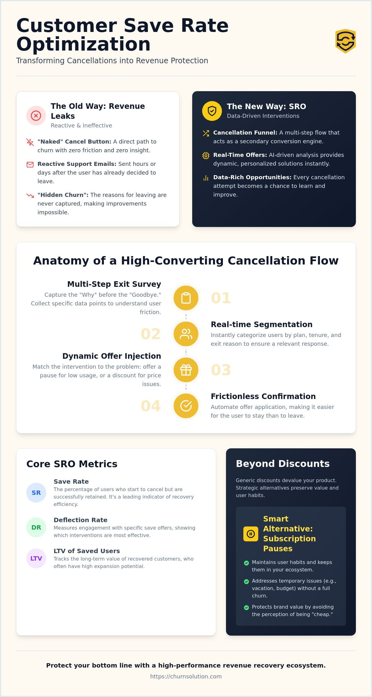 Customer Save Rate Optimization: The 2026 Guide to Exit-Intent Retention