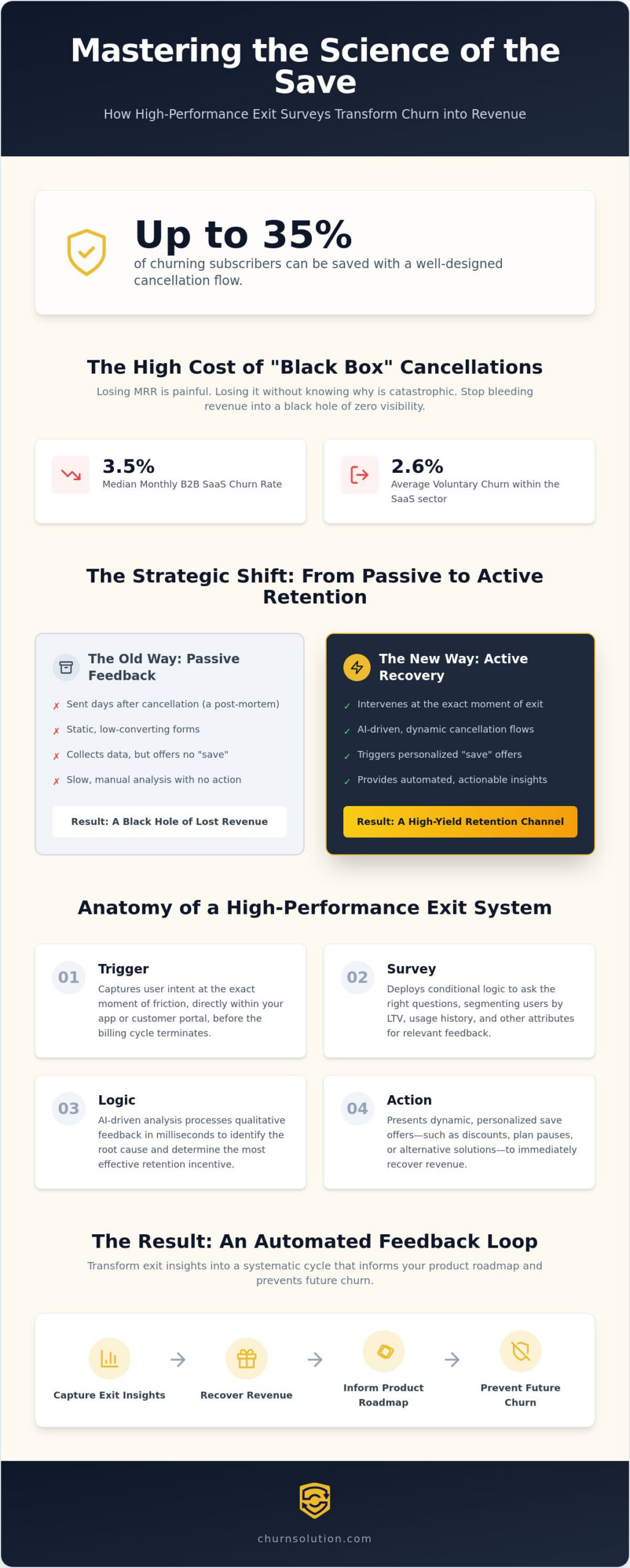 Subscription Exit Survey Software: Transforming Cancellations into Revenue Recovery