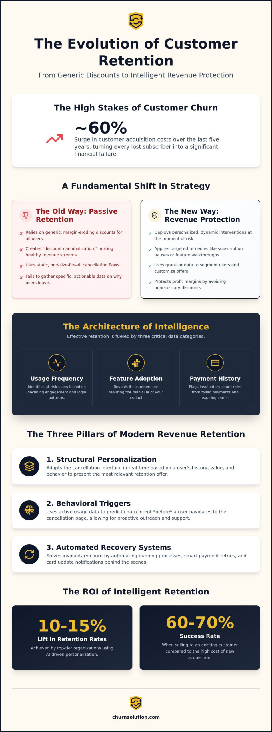 Personalized Retention Strategy: The 2026 Guide to Intelligent Revenue Protection