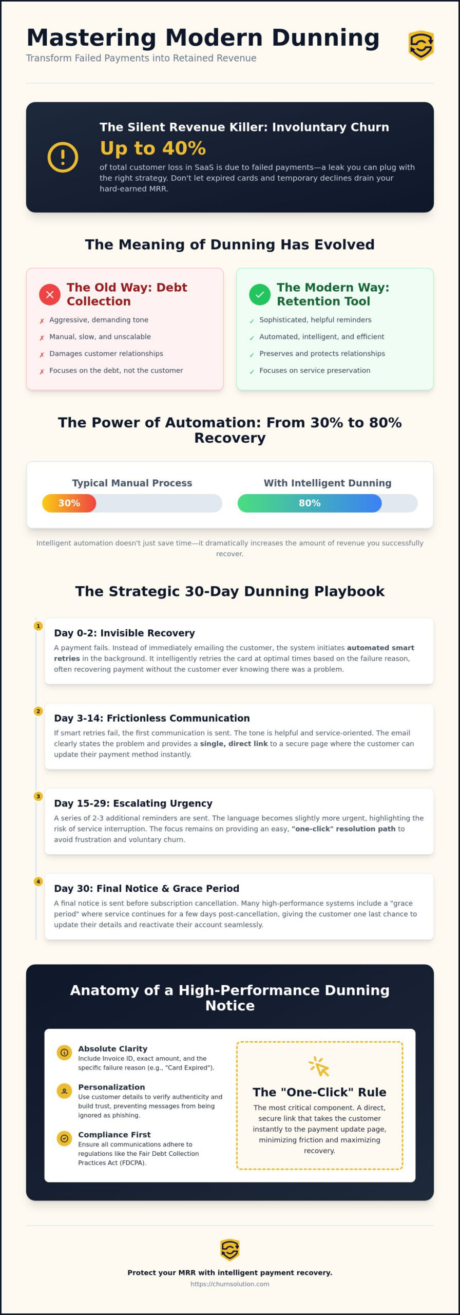 Dunning Letter Meaning: The Strategic Guide to Revenue Recovery in 2026