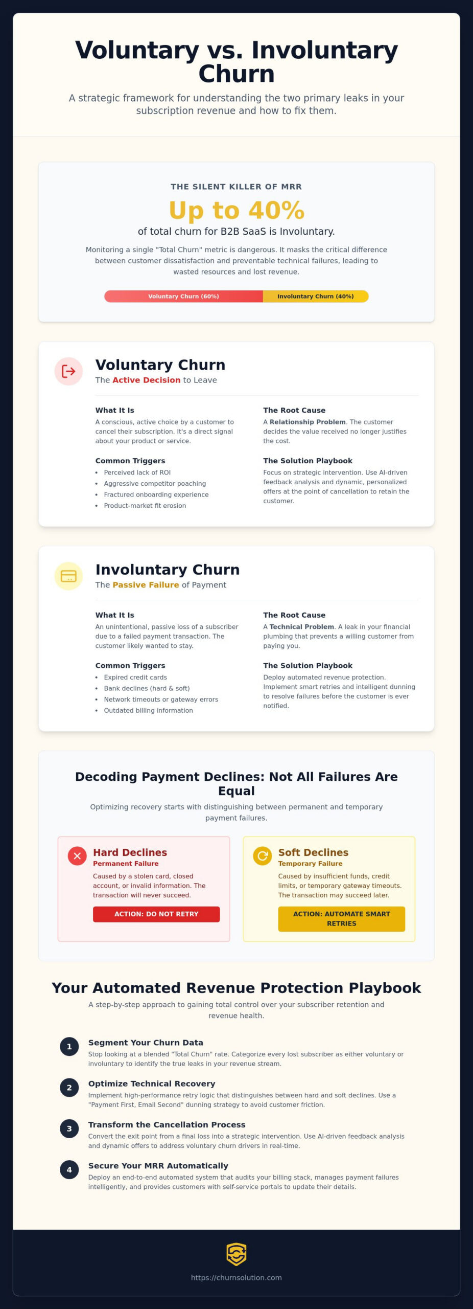Voluntary vs. Involuntary Churn: The 2026 Revenue Protection Playbook