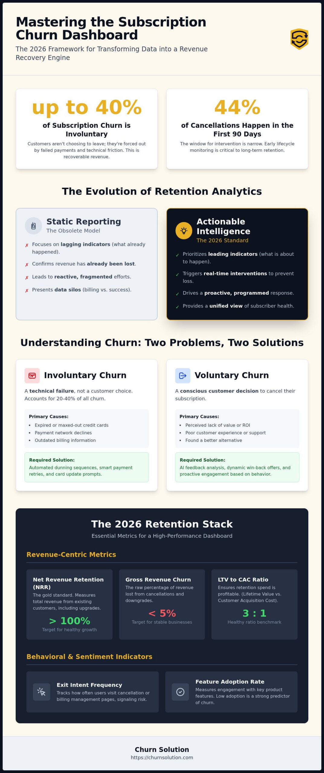Subscription Churn Dashboard: The 2026 Guide to Actionable Revenue Intelligence