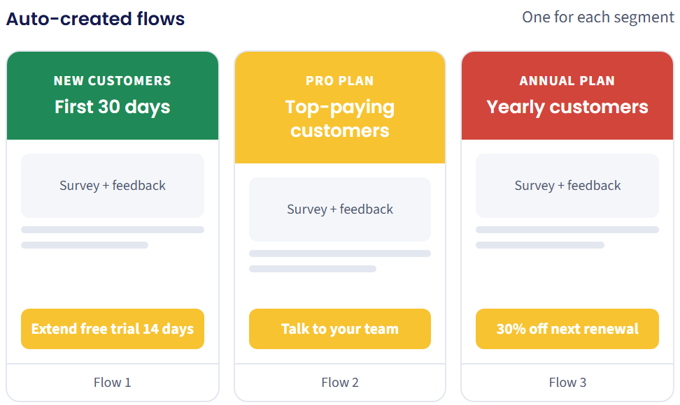 Auto-created flows, one for each segment