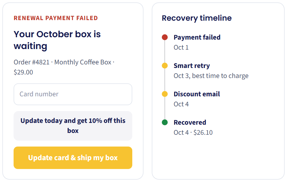 Renewal payment failed: update card page with a discount, and the recovery timeline