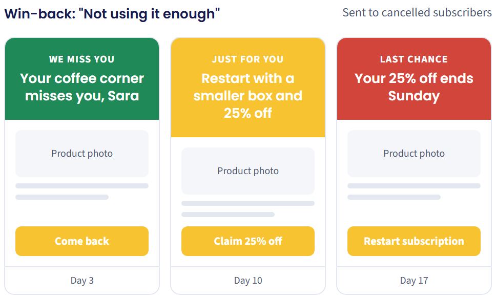 Win-back email sequence: We miss you, Just for you, Last chance